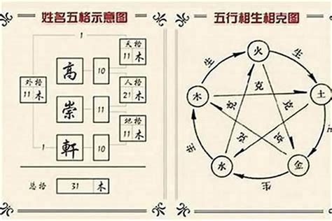 姓名三才五行|三才五格计算和起名打分